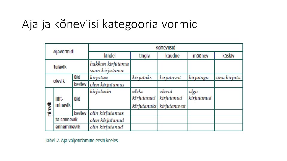 Aja ja kõneviisi kategooria vormid 