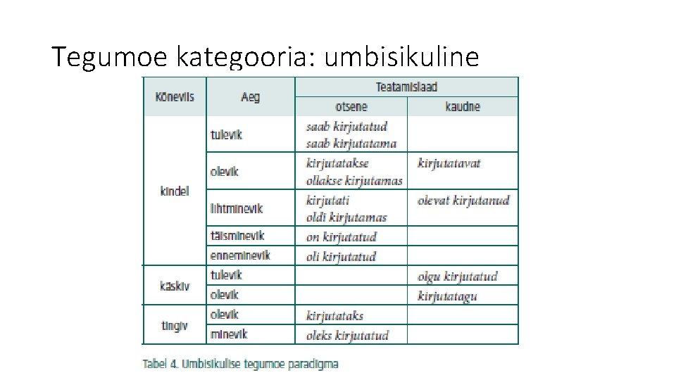 Tegumoe kategooria: umbisikuline 