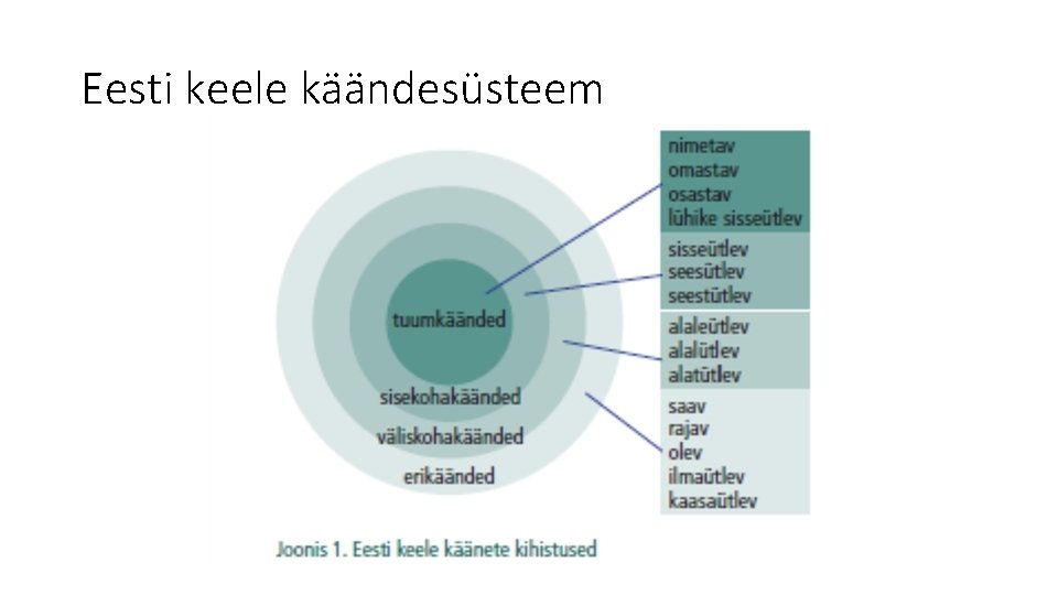 Eesti keele käändesüsteem 