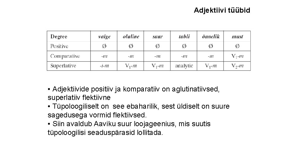 Adjektiivi tüübid • Adjektiivide positiiv ja komparatiiv on aglutinatiivsed, superlatiiv flektiivne • Tüpoloogiliselt on