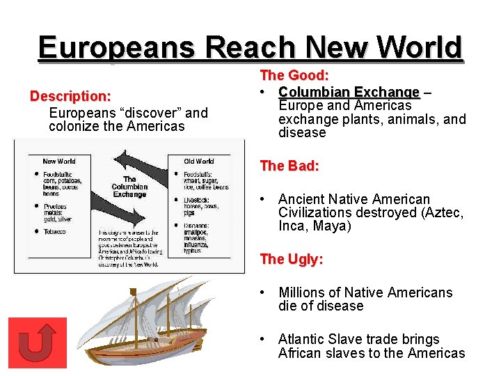 Europeans Reach New World Description: Europeans “discover” and colonize the Americas The Good: •