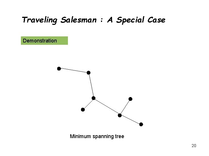 Traveling Salesman : A Special Case Demonstration Minimum spanning tree 20 