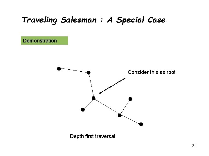 Traveling Salesman : A Special Case Demonstration Consider this as root Depth first traversal