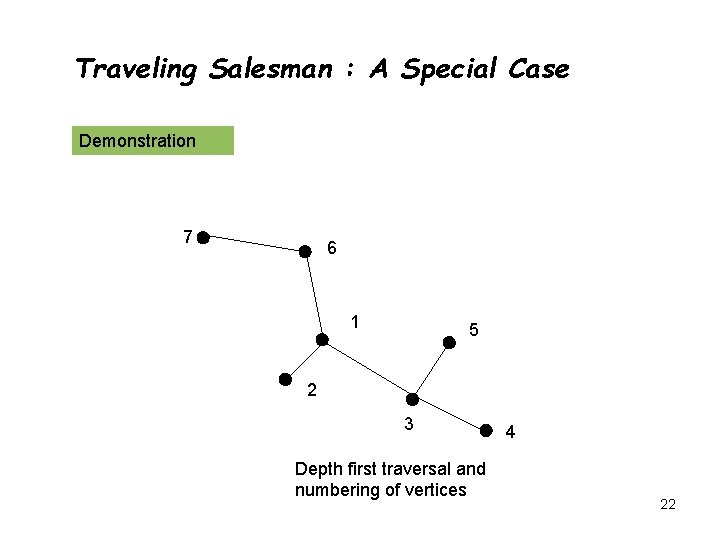 Traveling Salesman : A Special Case Demonstration 7 6 1 5 2 3 Depth