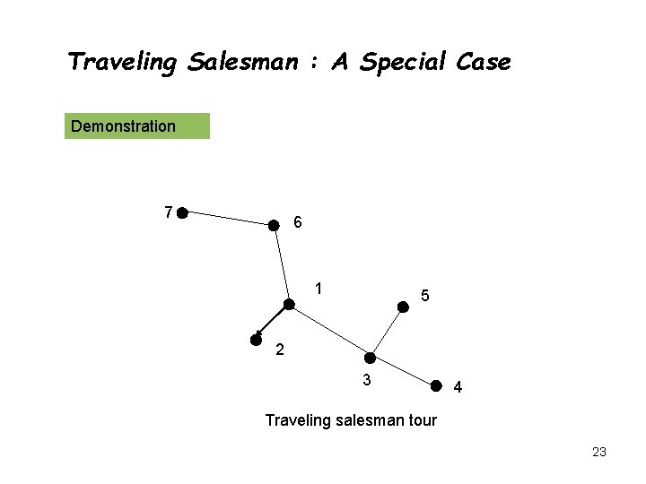 Traveling Salesman : A Special Case Demonstration 7 6 1 5 2 3 4