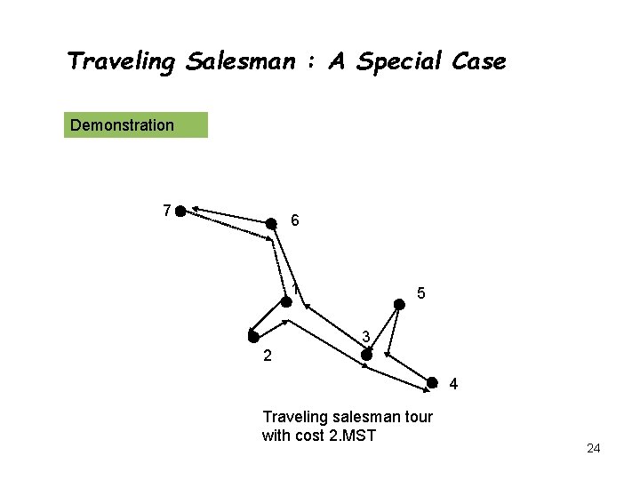 Traveling Salesman : A Special Case Demonstration 7 6 1 5 3 2 4