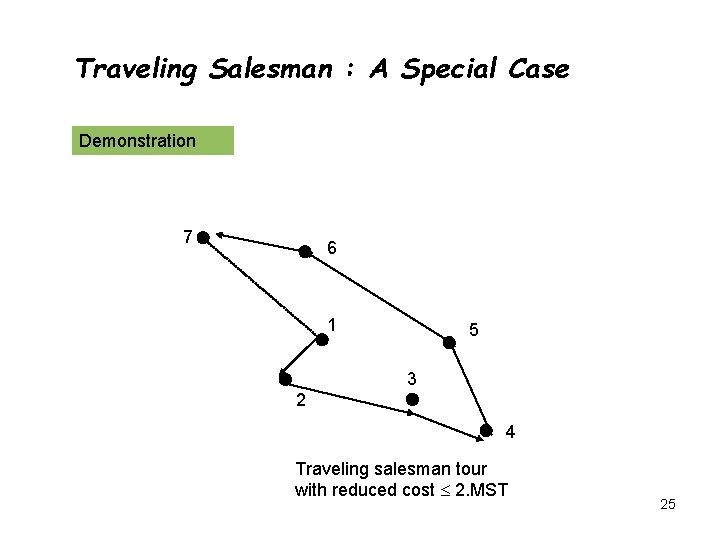 Traveling Salesman : A Special Case Demonstration 7 6 1 5 3 2 4