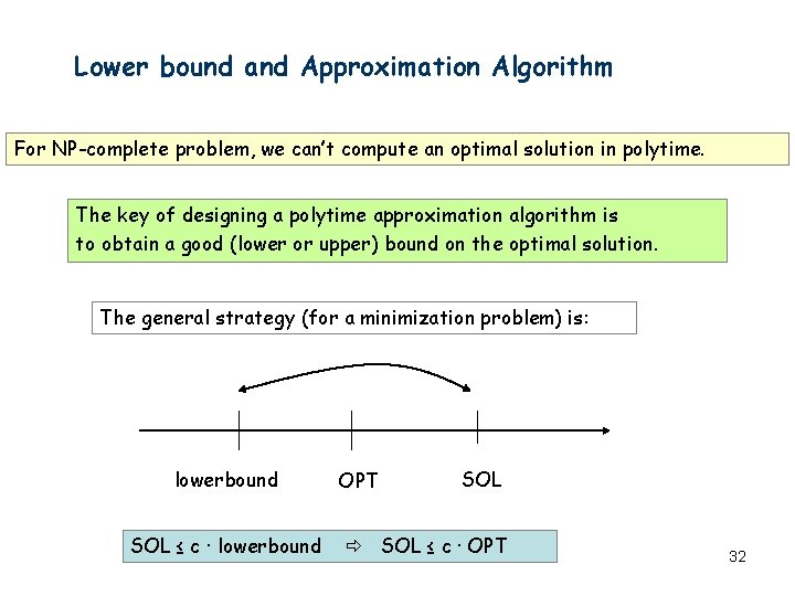 Lower bound and Approximation Algorithm For NP-complete problem, we can’t compute an optimal solution