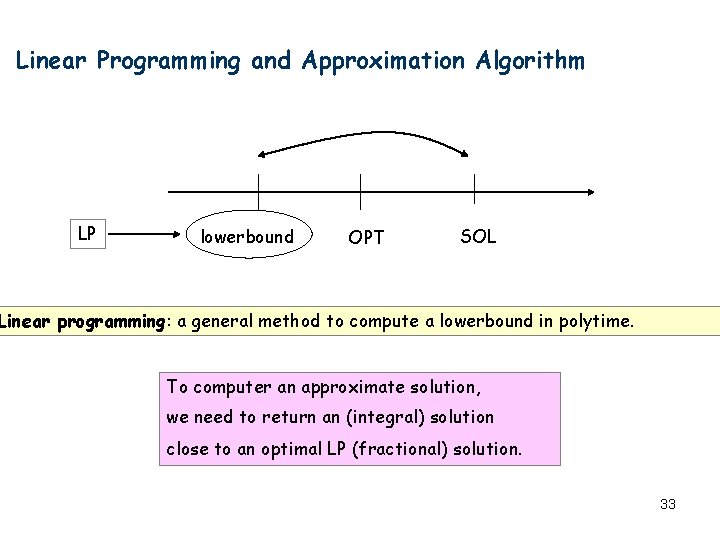 Linear Programming and Approximation Algorithm LP lowerbound OPT SOL Linear programming: a general method