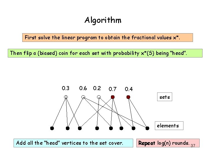 Algorithm First solve the linear program to obtain the fractional values x*. Then flip