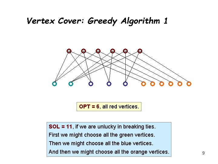 Vertex Cover: Greedy Algorithm 1 OPT = 6, all red vertices. SOL = 11,