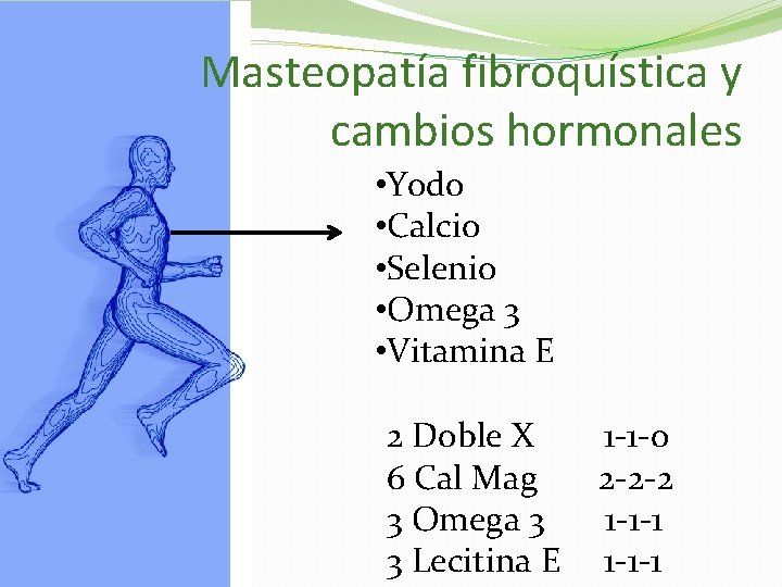 Masteopatía fibroquística y cambios hormonales • Yodo • Calcio • Selenio • Omega 3