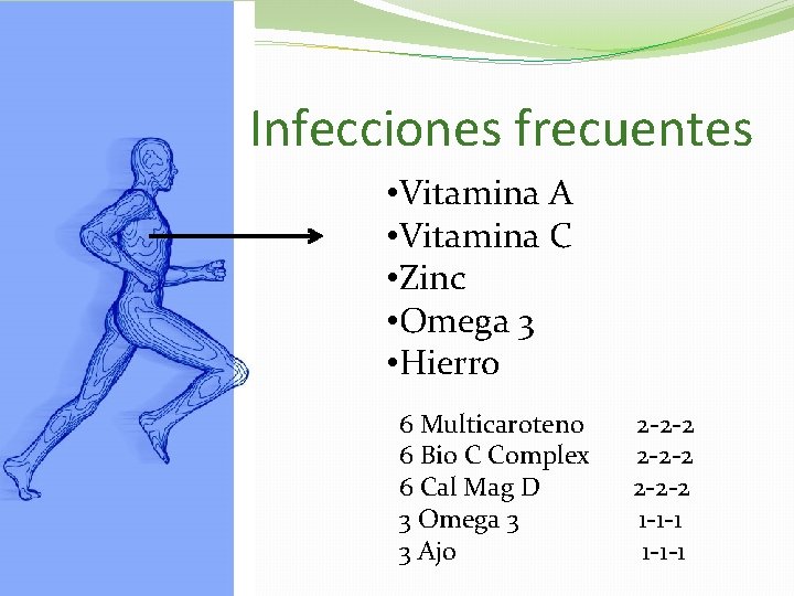 Infecciones frecuentes • Vitamina A • Vitamina C • Zinc • Omega 3 •