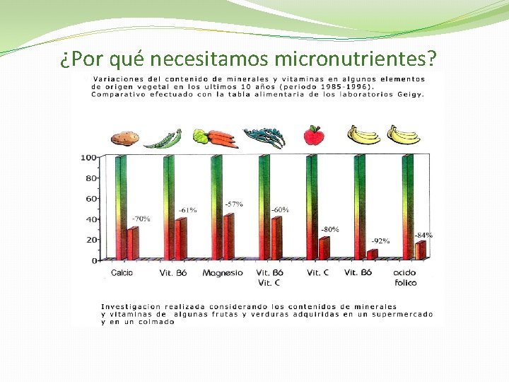 ¿Por qué necesitamos micronutrientes? 