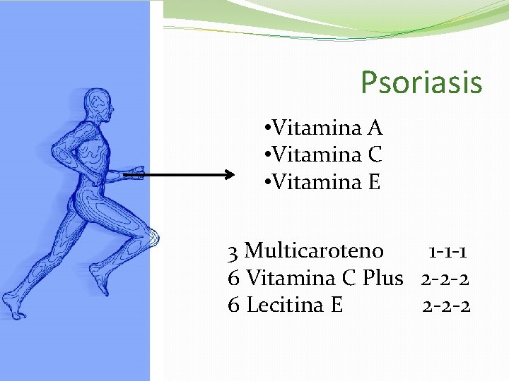 Psoriasis • Vitamina A • Vitamina C • Vitamina E 3 Multicaroteno 1 -1