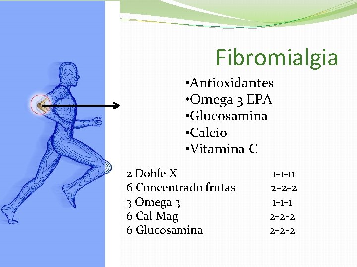 Fibromialgia • Antioxidantes • Omega 3 EPA • Glucosamina • Calcio • Vitamina C