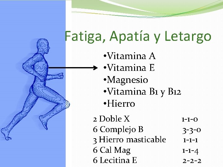 Fatiga, Apatía y Letargo • Vitamina A • Vitamina E • Magnesio • Vitamina