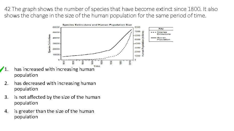 42 The graph shows the number of species that have become extinct since 1800.