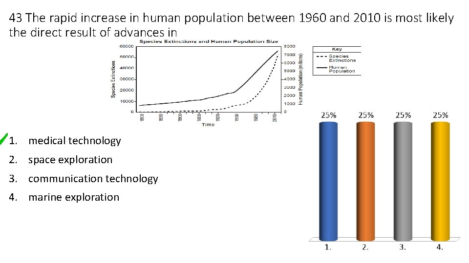 43 The rapid increase in human population between 1960 and 2010 is most likely