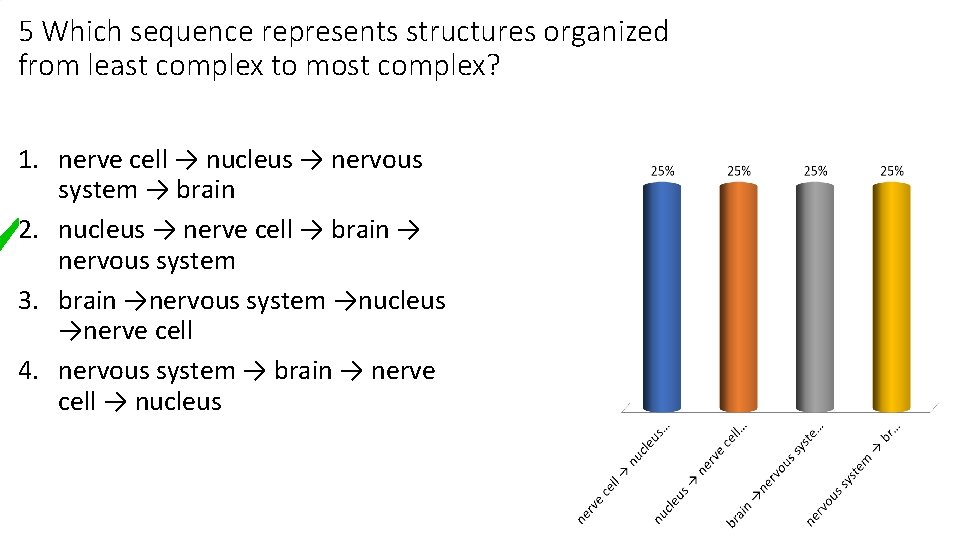 5 Which sequence represents structures organized from least complex to most complex? 1. nerve