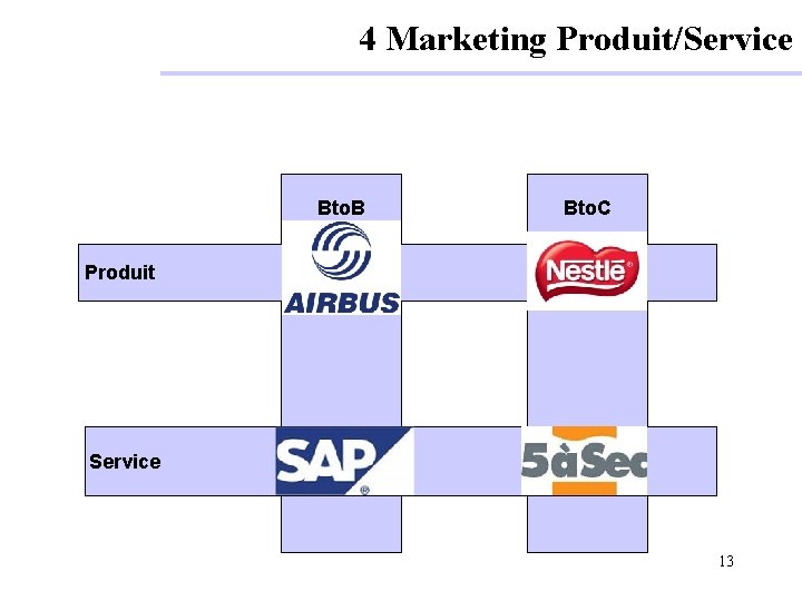 4 Marketing Produit/Service Bto. B Bto. C Produit Service 13 