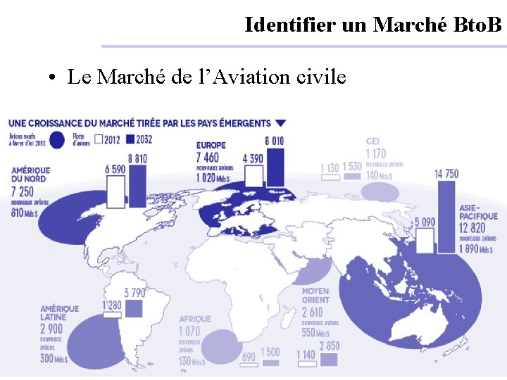 Identifier un Marché Bto. B • Le Marché de l’Aviation civile 