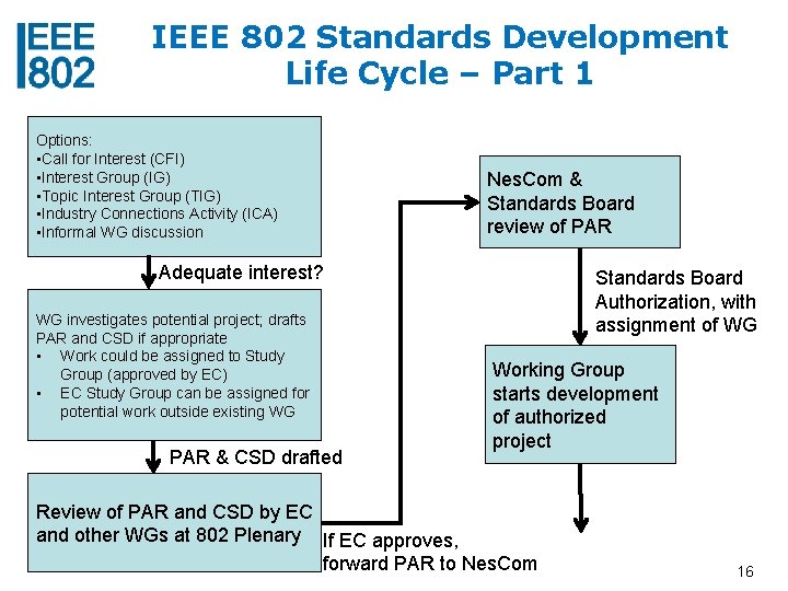 Newcomer Orientation Welcome to IEEE 802 http ieee