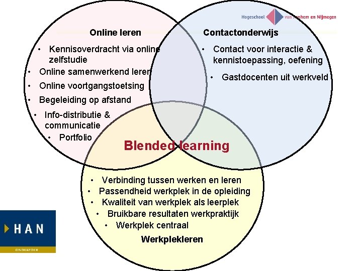 Online leren • Kennisoverdracht via online zelfstudie • Online samenwerkend leren • Online voortgangstoetsing