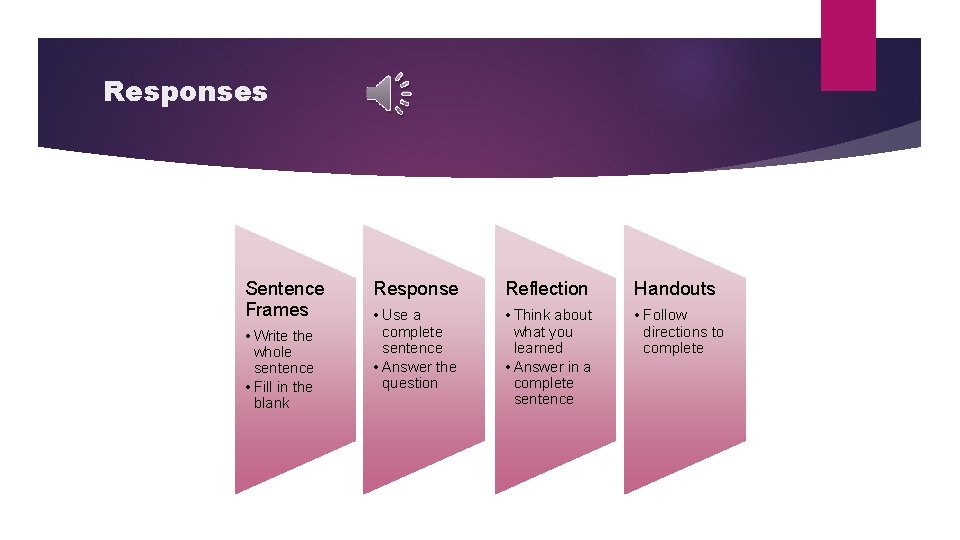 Responses Sentence Frames • Write the whole sentence • Fill in the blank Response
