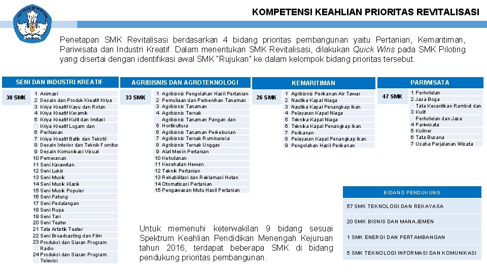 KOMPETENSI KEAHLIAN PRIORITAS REVITALISASI Penetapan SMK Revitalisasi berdasarkan 4 bidang prioritas pembangunan yaitu Pertanian,