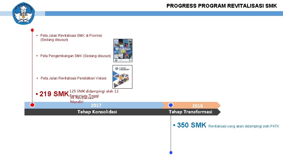 PROGRESS PROGRAM REVITALISASI SMK • Peta Jalan Revitalisasi SMK di Provinsi (Sedang disusun) •