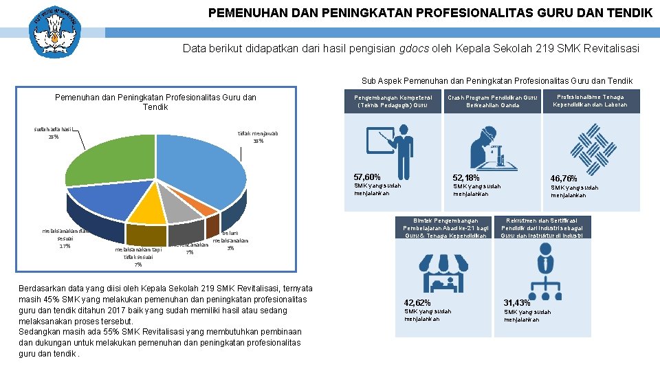 PEMENUHAN DAN PENINGKATAN PROFESIONALITAS GURU DAN TENDIK Data berikut didapatkan dari hasil pengisian gdocs