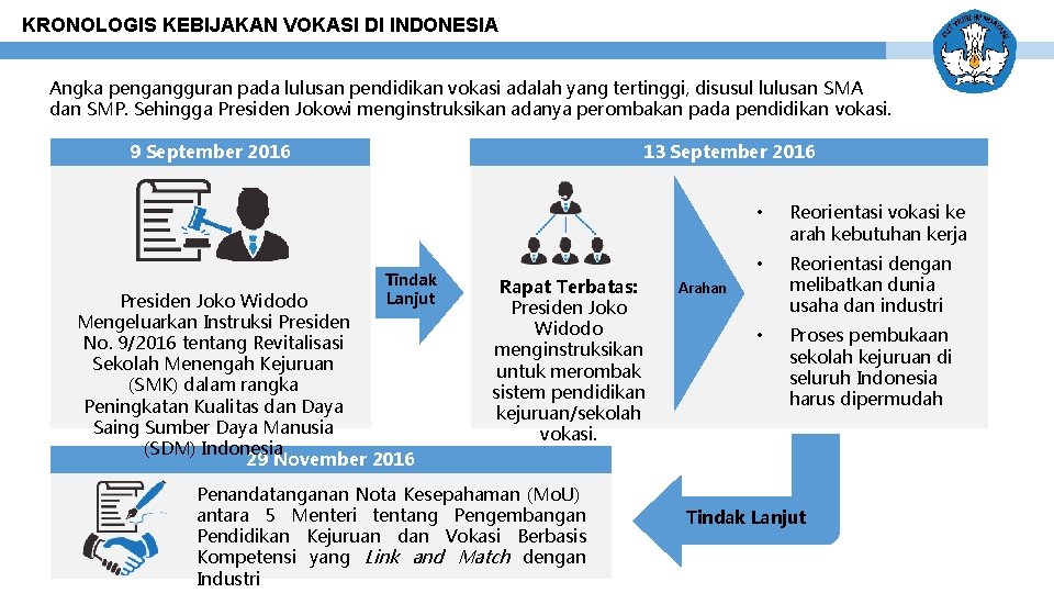 KRONOLOGIS KEBIJAKAN VOKASI DI INDONESIA Angka pengangguran pada lulusan pendidikan vokasi adalah yang tertinggi,