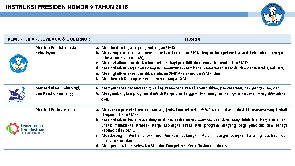 INSTRUKSI PRESIDEN NOMOR 9 TAHUN 2016 KEMENTERIAN, LEMBAGA & GUBERNUR TUGAS Menteri Pendidikan dan