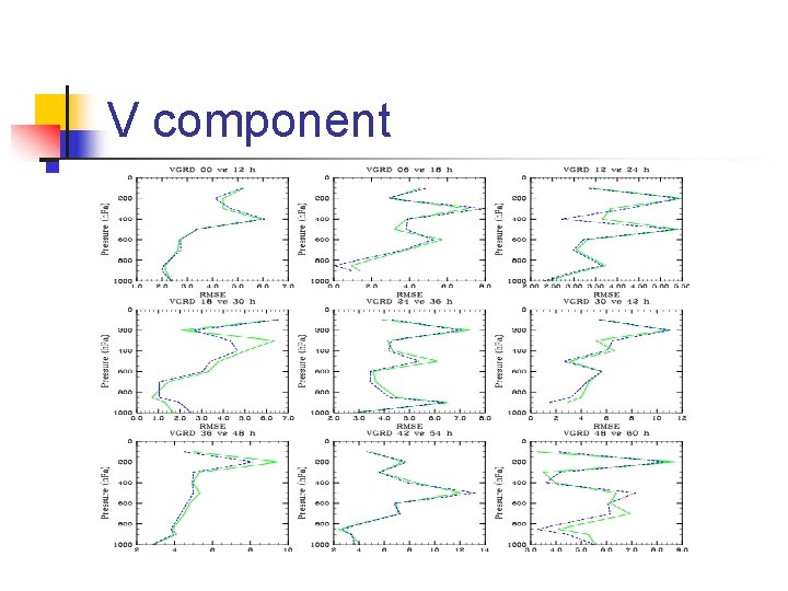 V component V component