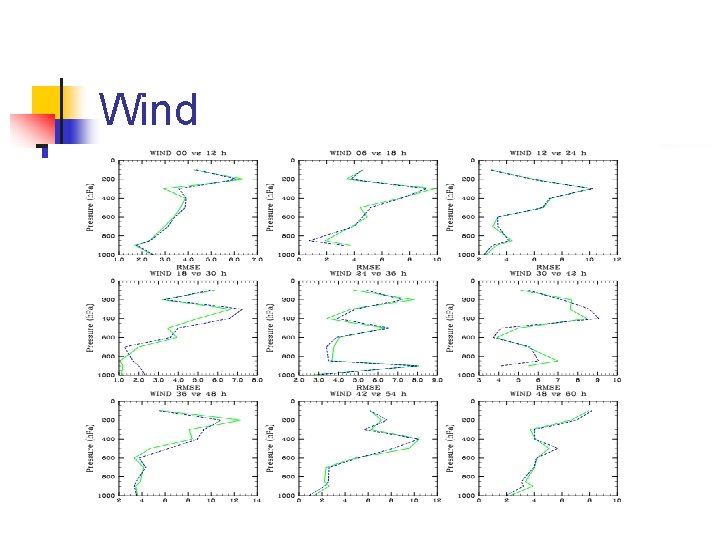 Wind Wind
