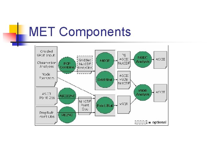 MET Components MET Components