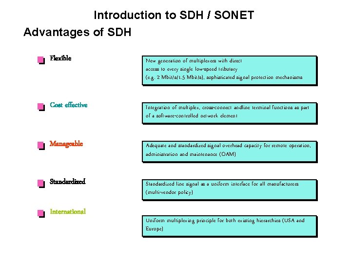 Introduction to SDH / SONET Advantages of SDH Flexible New generation of multiplexers with