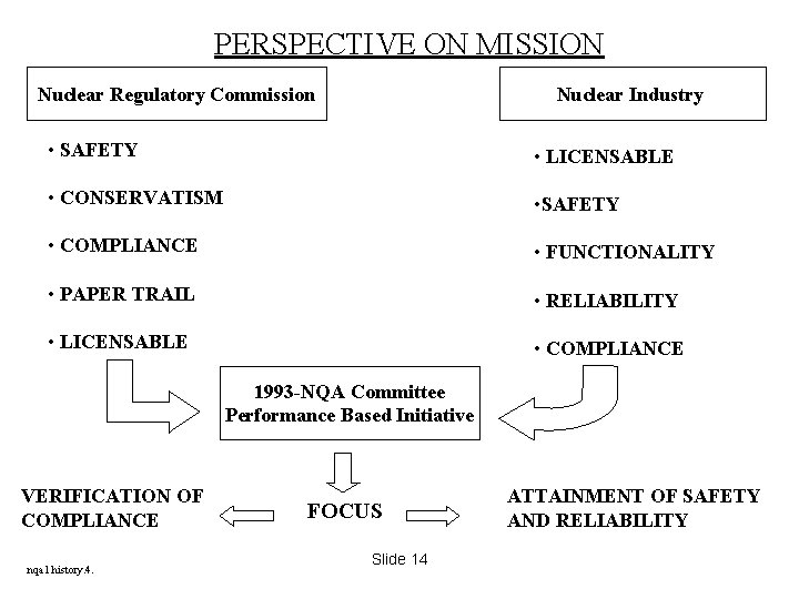 PERSPECTIVE ON MISSION Nuclear Regulatory Commission Nuclear Industry • SAFETY • LICENSABLE • CONSERVATISM PERSPECTIVE ON MISSION Nuclear Regulatory Commission Nuclear Industry • SAFETY • LICENSABLE • CONSERVATISM