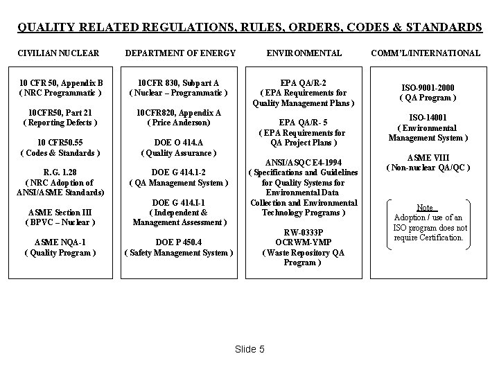 QUALITY RELATED REGULATIONS, RULES, ORDERS, CODES & STANDARDS CIVILIAN NUCLEAR DEPARTMENT OF ENERGY ENVIRONMENTAL QUALITY RELATED REGULATIONS, RULES, ORDERS, CODES & STANDARDS CIVILIAN NUCLEAR DEPARTMENT OF ENERGY ENVIRONMENTAL