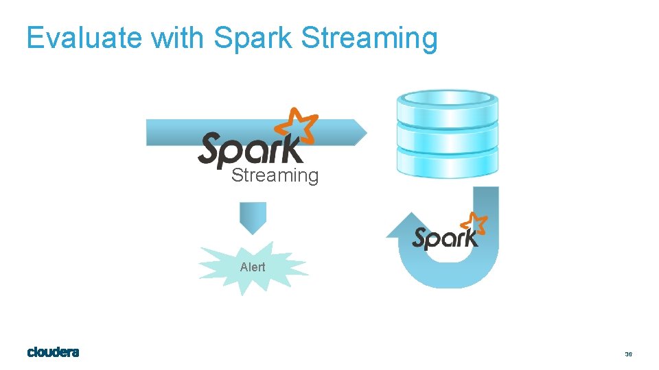 Evaluate with Spark Streaming Alert 36 