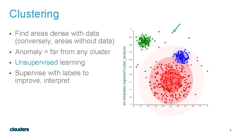 Clustering • Find areas dense with data • Anomaly = far from any cluster