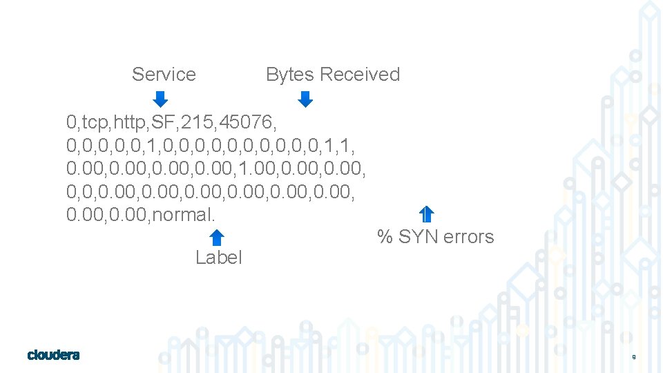 Service Bytes Received 0, tcp, http, SF, 215, 45076, 0, 0, 0, 1, 0,