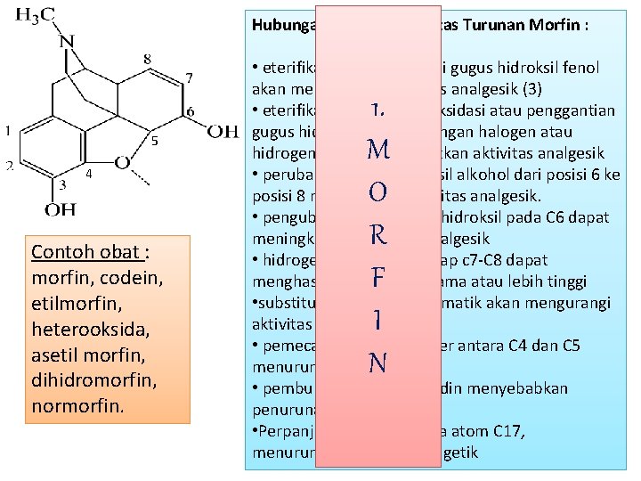 Hubungan Struktur Aktifitas Turunan Morfin : 5 4 Contoh obat : morfin, codein, etilmorfin,