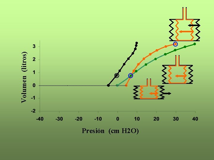 Volumen (litros) Presión (cm H 2 O) 
