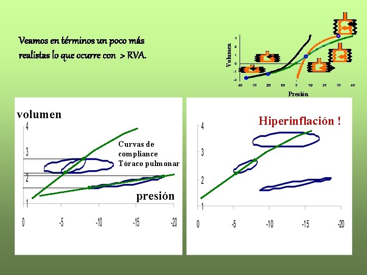 Volumen Veamos en términos un poco más realistas lo que ocurre con > RVA.