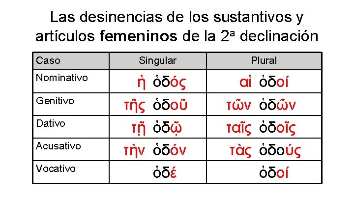 Las desinencias de los sustantivos y artículos femeninos de la 2 a declinación Caso