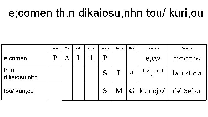 e; comen th. n dikaiosu, nhn tou/ kuri, ou e; comen Tiempo Voz Modo