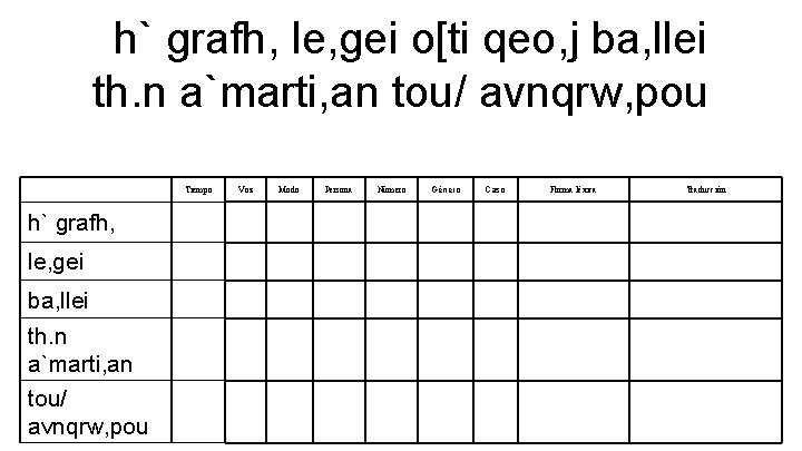 h` grafh, le, gei o[ti qeo, j ba, llei th. n a`marti, an tou/