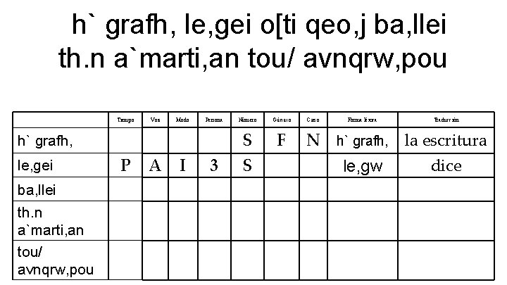 h` grafh, le, gei o[ti qeo, j ba, llei th. n a`marti, an tou/